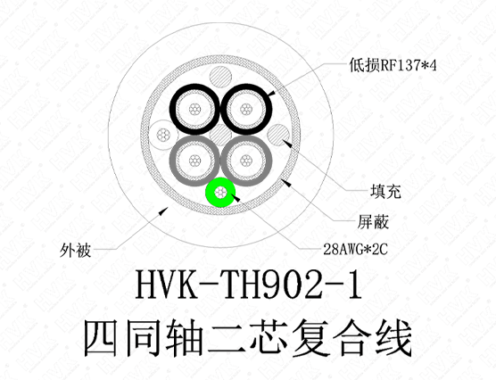 4同軸2芯特殊線硅膠黑色
