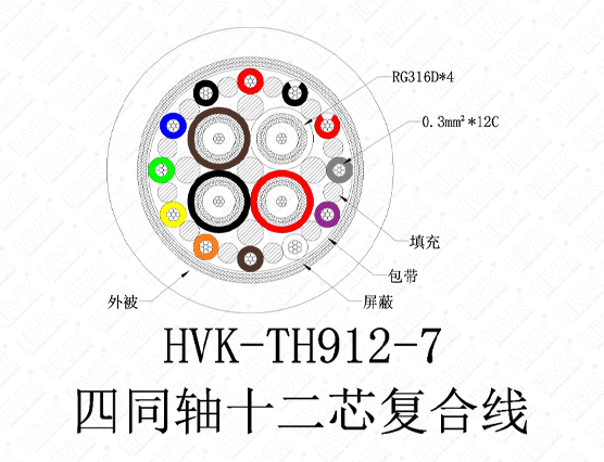 4同軸12芯特殊線PVC黑色